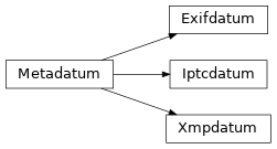 Inheritance diagram of exiv2.metadatum.Metadatum